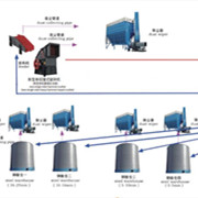 鑫金山獨(dú)創(chuàng)水泥企業(yè)“一機(jī)兩用、兩線并用”工藝