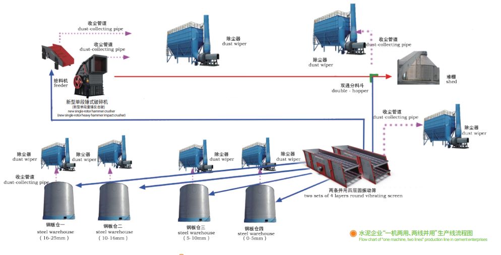 鑫金山獨(dú)創(chuàng)水泥企業(yè)“一機(jī)兩用、兩線并用”工藝